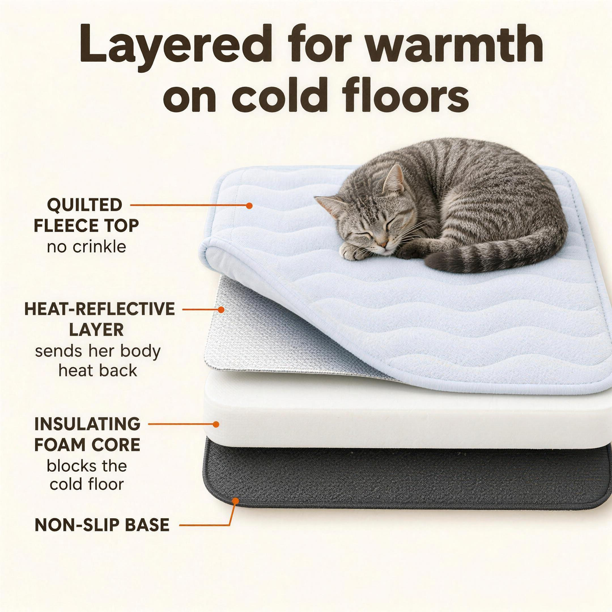 Layered for warmth on cold floors - quilted fleece top, heat-reflective layer, foam core, non-slip base